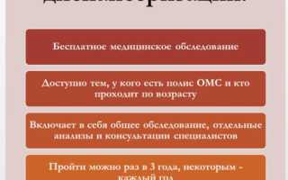 Что Положено По Диспансеризации В 2023 Году