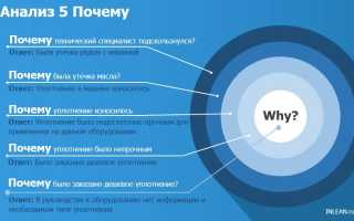 Метод 5 Почему Это Важный Инструмент