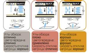 Tft Tn Матрица Что Это и Как Она Работает