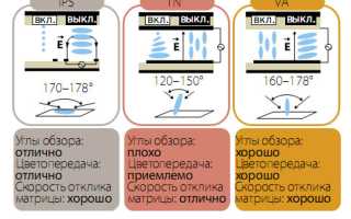Tft Tn Матрица Что Это и Как Она Работает