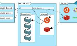 Как Работать С Docker: Полное Руководство для Начинающих