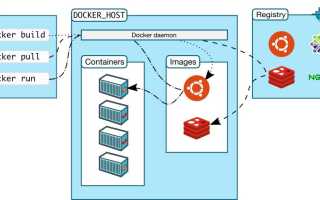 Как Работать С Docker: Полное Руководство для Начинающих