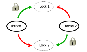 Что Такое Mutex C и Как Он Работает