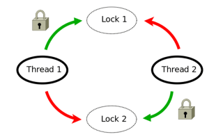 Что Такое Mutex C и Как Он Работает