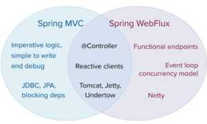 Что Дает Реактивность В Программировании: Основные Преимущества