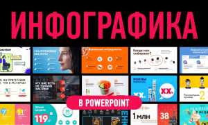 Как Сделать Красивую Инфографику для Презентаций