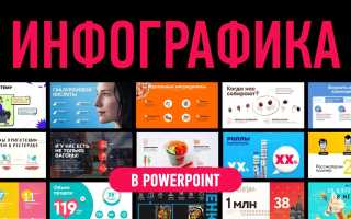 Как Сделать Красивую Инфографику для Презентаций