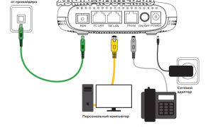 Pon Порт На Роутере Что Это И Как Работает