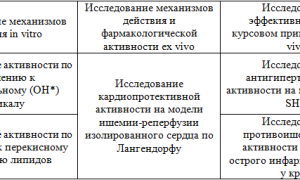 Ex Vivo Что Это и Как Применяется