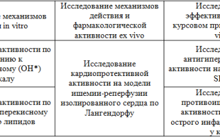 Ex Vivo Что Это и Как Применяется