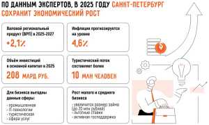 Какой Бизнес Открыть В 2024 В Спб Для Успеха