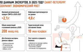 Какой Бизнес Открыть В 2024 В Спб Для Успеха