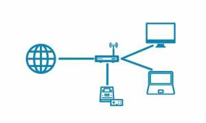 Full Cone Nat Что Это Такое и Как Использовать