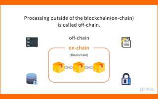 Что Такое On Chain и Как Это Работает