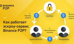 P2P Биржа: Что Это и Как Она Работает