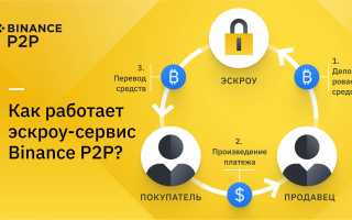 P2P Биржа: Что Это и Как Она Работает
