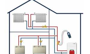 Как Сделать Отопление В Дачном Домике Правильно И Эффективно