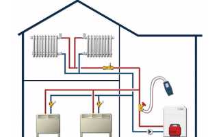 Как Сделать Отопление В Дачном Домике Правильно И Эффективно