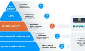 Что Входит В Асу Тп: Полный Обзор Системы