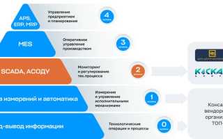 Что Входит В Асу Тп: Полный Обзор Системы