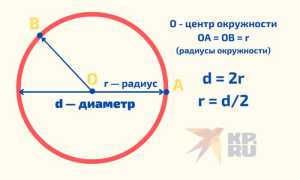 Как Вывели Число Пи в Математике и Науке