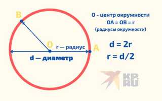 Как Вывели Число Пи в Математике и Науке