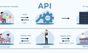 Апи Что Это Такое и Как Это Работает