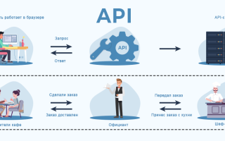 Апи Что Это Такое и Как Это Работает