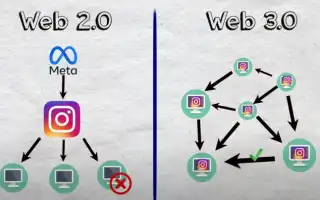 Веб 3: Что Это и Как Работает