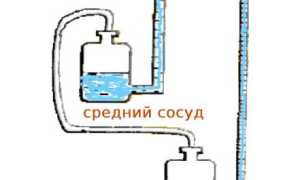 Фонтан Герона: Как Работает и Его Принципы