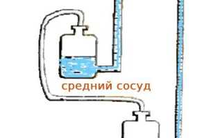 Фонтан Герона: Как Работает и Его Принципы