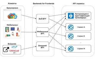 Bff Что Это Значит и Как Использовать