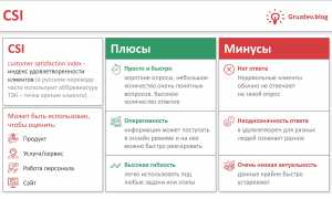 Csi Что Это В Продажах И Как Это Работает