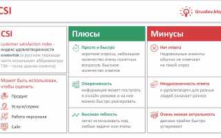 Csi Что Это В Продажах И Как Это Работает