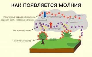 Как Возникает Статическое Электричество и Его Применение