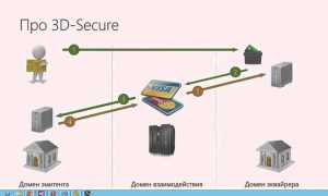 Secure Payment Что Это и Как Работает