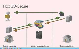 Secure Payment Что Это и Как Работает