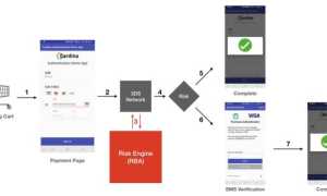 3Ds Protect Что Это и Как Работает