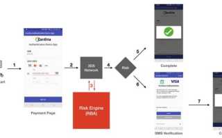 3Ds Protect Что Это и Как Работает