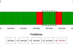 Что Такое Аллокатор C и Как Он Работает
