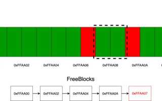 Что Такое Аллокатор C и Как Он Работает