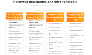 Как Сделать Рефералов В Телеграмме: Полезные Советы