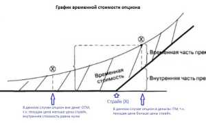 Страйк Опциона Что Это и Как Работает