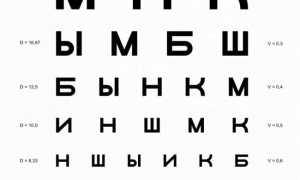 100 Зрение Это Сколько и Как Это Измеряется