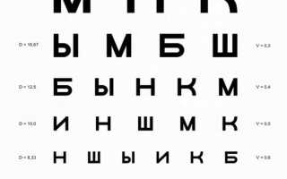 100 Зрение Это Сколько и Как Это Измеряется