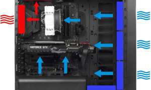 Как Выбрать Корпус Пк для Идеальной Сборки
