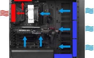 Как Выбрать Корпус Пк для Идеальной Сборки