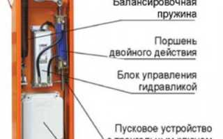 Как Открыть Автоматический Шлагбаум Правильно и Безопасно