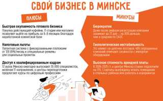 Как Открыть Бизнес В Беларуси: Полезные Советы и Рекомендации