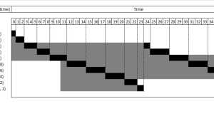 Раунд Робин: Что Это и Как Работает